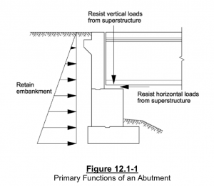 abutment - Volume Concrete LLC.,